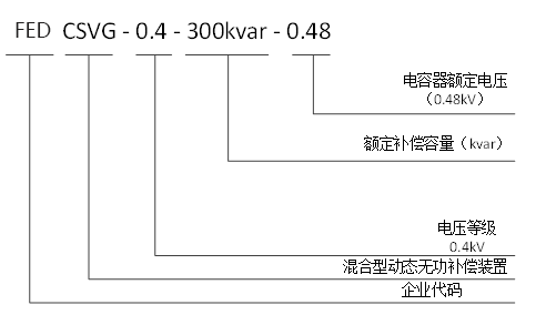 05 05